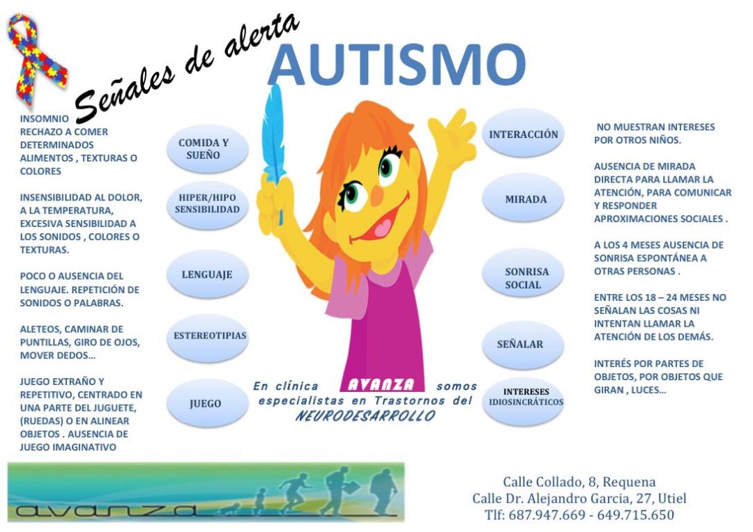 En ClÍnica Avanza Rompemos Juntos Barreras Por El Autismo Clínicas Avanza 